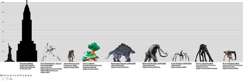 kaiju size chart|MONSTERVERSE KAIJU Size Chart by KaijuATTACK877 on .